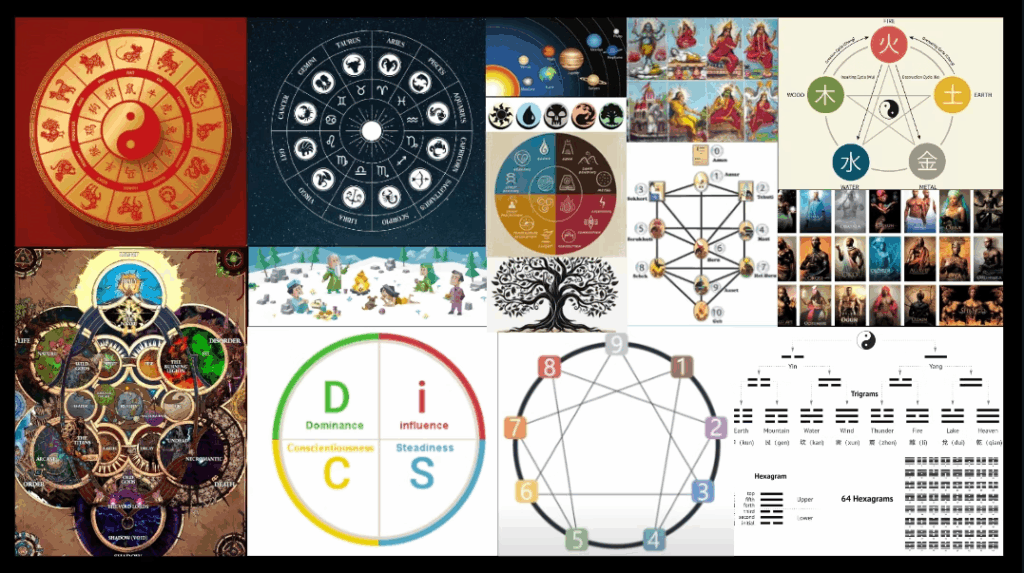 The Omnigram - An integrated web of all typology frameworks | Nukanga