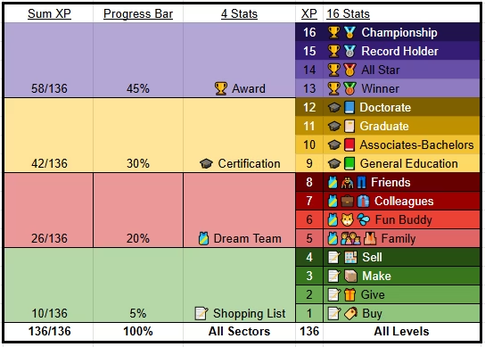 Scoreboard! Marketball Stat Sheet and point system. || NUKANGA