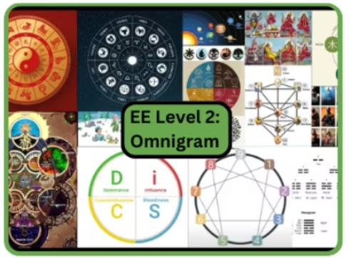 The Omnigram - Ultimate web connecting all typology systems