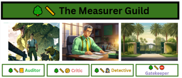 The Measurer's Natural Leaderboard Advantage